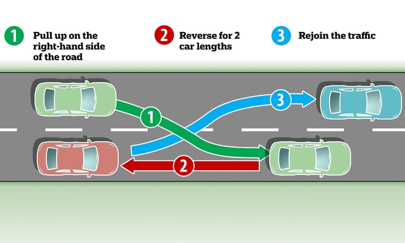 pull up on the right-hand side of the road, reverse for around 2 car lengths, and rejoin the traffic
